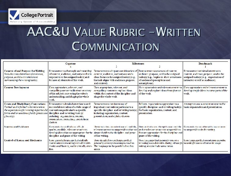 AAC&U VALUE RUBRIC – WRITTEN COMMUNICATION 