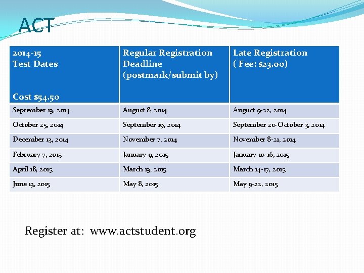 ACT 2014 -15 Test Dates Regular Registration Deadline (postmark/submit by) Late Registration ( Fee: