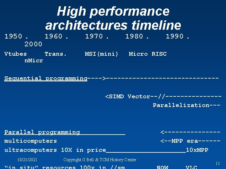 High performance architectures timeline 1950. 1960. 2000 1970. Vtubes Trans. n. Micr MSI(mini) 1980.