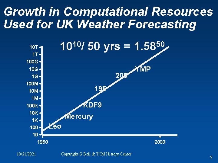 Growth in Computational Resources Used for UK Weather Forecasting 10 T • 1 T