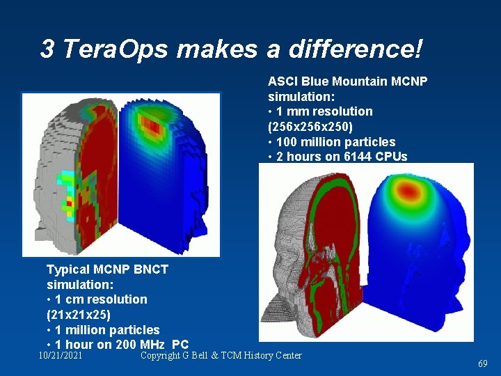 3 Tera. Ops makes a difference! ASCI Blue Mountain MCNP simulation: • 1 mm