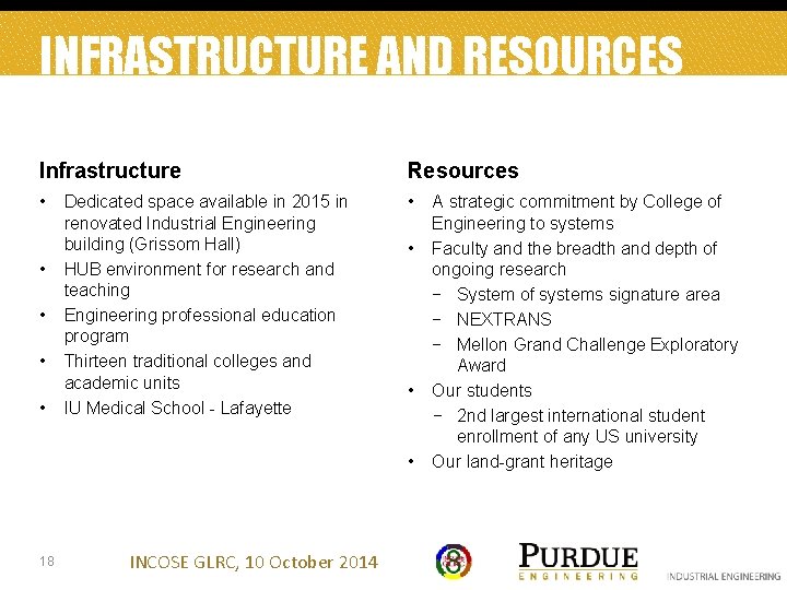 INFRASTRUCTURE AND RESOURCES Infrastructure Resources • • • Dedicated space available in 2015 in