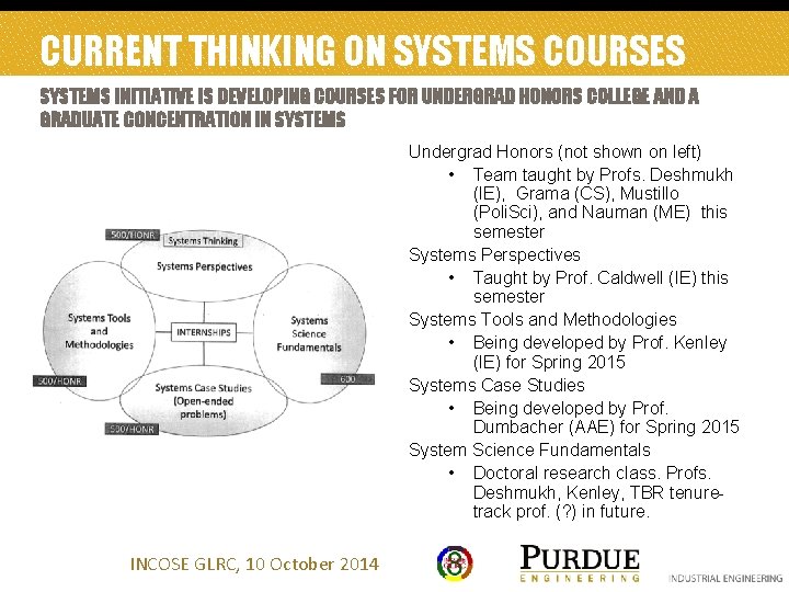 CURRENT THINKING ON SYSTEMS COURSES SYSTEMS INITIATIVE IS DEVELOPING COURSES FOR UNDERGRAD HONORS COLLEGE