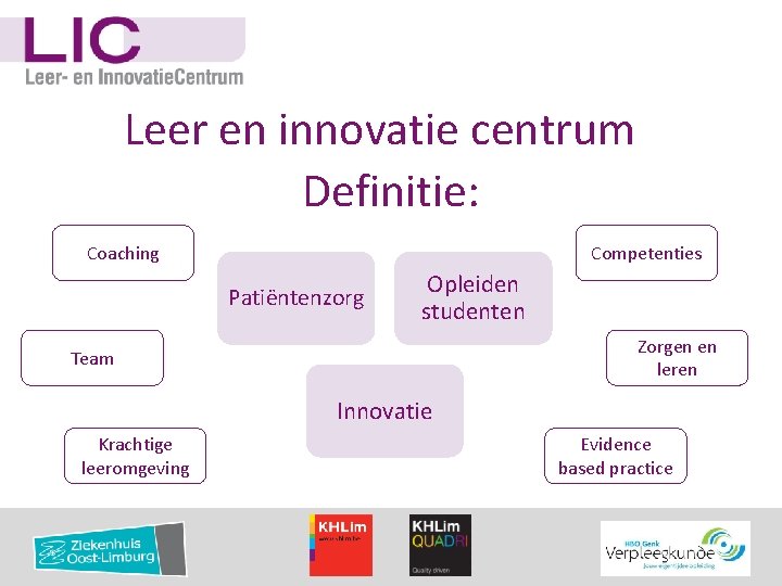 Leer en innovatie centrum Definitie: Competenties Coaching Patiëntenzorg Opleiden studenten Zorgen en leren Team