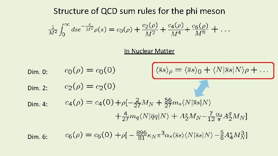 Structure of QCD sum rules for the phi meson In Nuclear Matter Dim. 0: