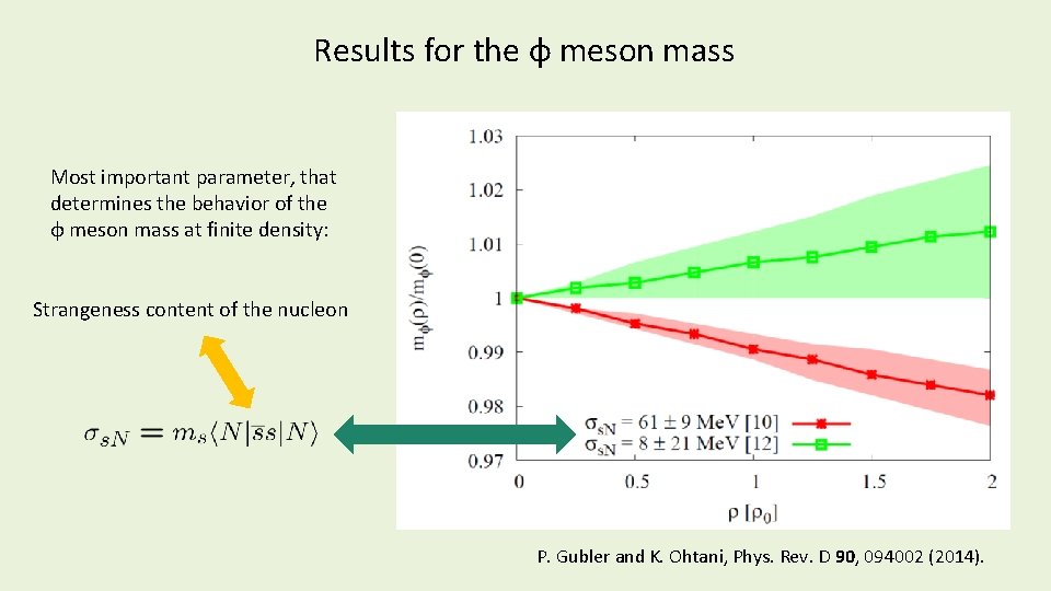 Results for the φ meson mass Most important parameter, that determines the behavior of