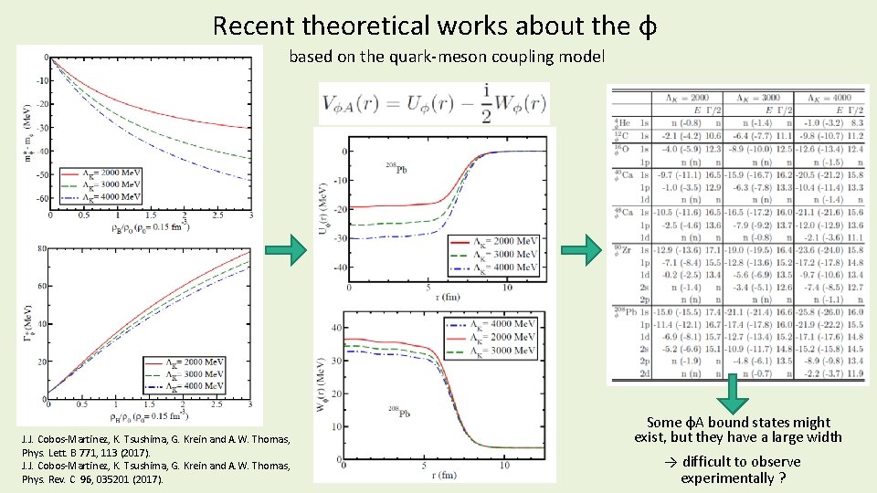 Recent theoretical works about the φ based on the quark-meson coupling model J. J.