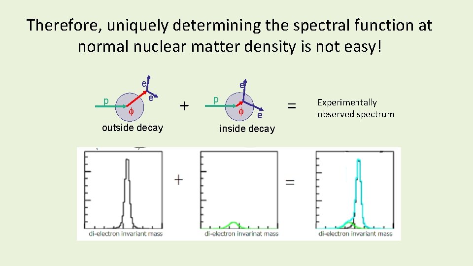 Therefore, uniquely determining the spectral function at normal nuclear matter density is not easy!