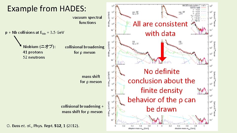 Example from HADES: vacuum spectral functions p + Nb collisions at Ekin = 3.