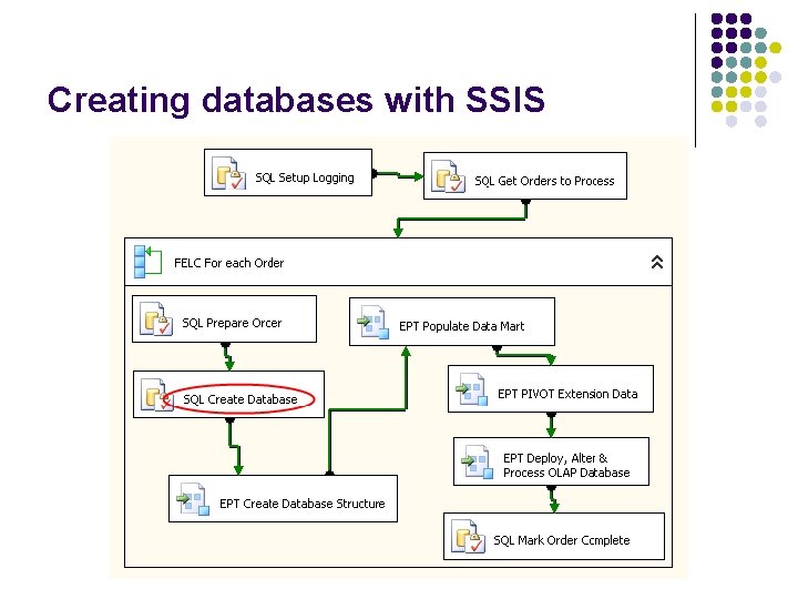 Creating databases with SSIS 