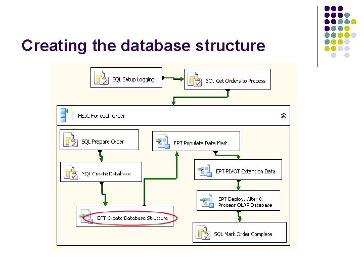 Creating the database structure 