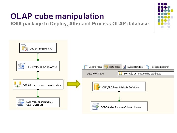 OLAP cube manipulation SSIS package to Deploy, Alter and Process OLAP database 