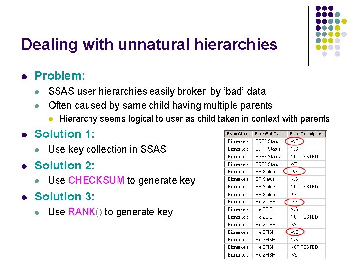 Dealing with unnatural hierarchies l Problem: l l SSAS user hierarchies easily broken by
