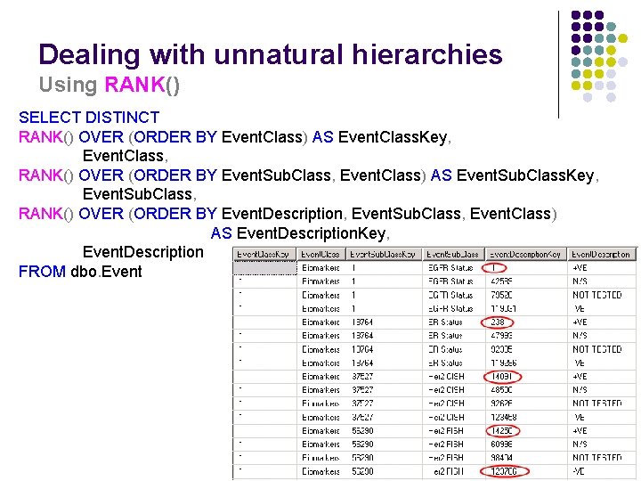 Dealing with unnatural hierarchies Using RANK() SELECT DISTINCT RANK() OVER (ORDER BY Event. Class)