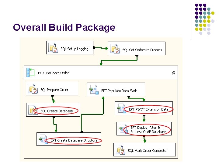Overall Build Package 