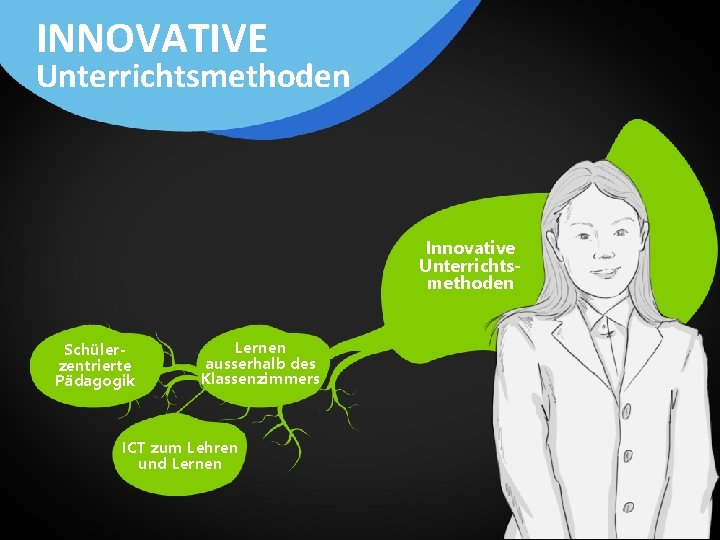 INNOVATIVE Unterrichtsmethoden Innovative Unterrichtsmethoden Schülerzentrierte Pädagogik Lernen ausserhalb des Klassenzimmers ICT zum Lehren und