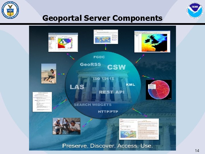 Geoportal Server Components 14 