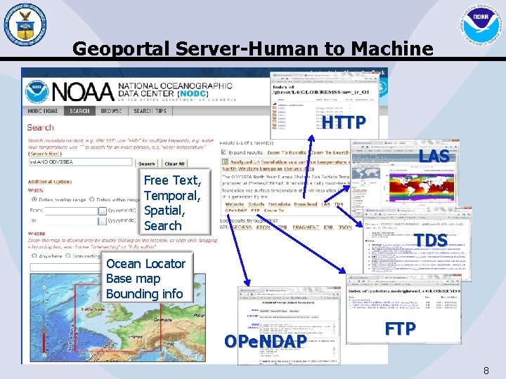 Geoportal Server-Human to Machine HTTP LAS Free Text, Temporal, Spatial, Search TDS Ocean Locator