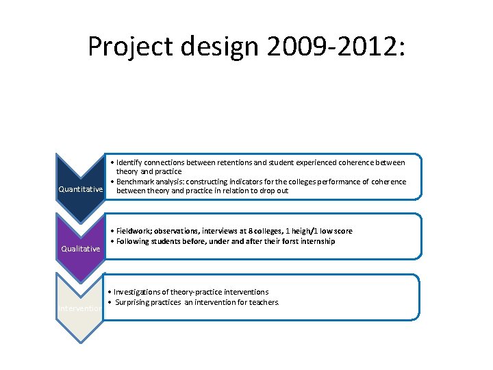 Project design 2009 -2012: • Identify connections between retentions and student experienced coherence between