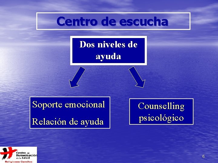 Centro de escucha Dos niveles de ayuda Soporte emocional Relación de ayuda Counselling psicológico