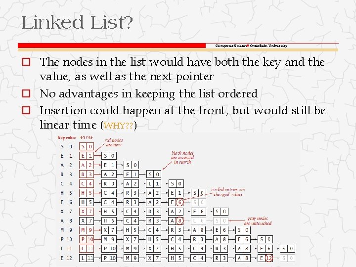 Linked List? Computer Science Otterbein University o The nodes in the list would have