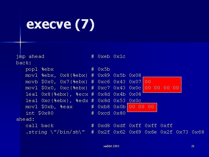 execve (7) jmp ahead back: popl %ebx movl %ebx, 0 x 8(%ebx) movb $0