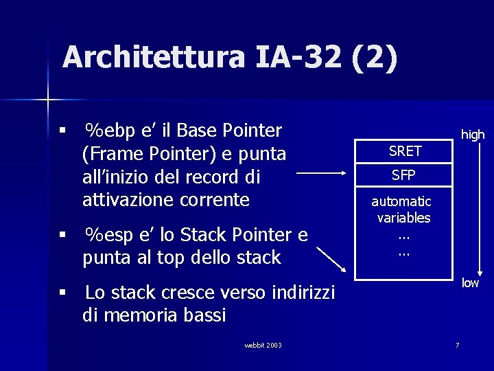 Architettura IA-32 (2) § %ebp e’ il Base Pointer (Frame Pointer) e punta all’inizio