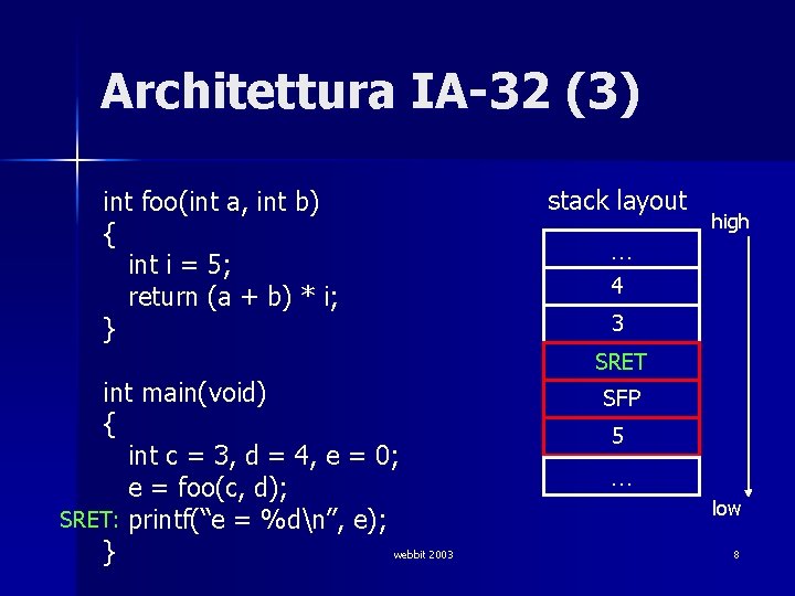Architettura IA-32 (3) int foo(int a, int b) { int i = 5; return