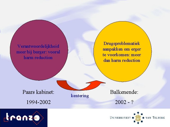 Drugsproblematiek aanpakken om erger te voorkomen: meer dan harm reduction Verantwoordelijkheid meer bij burger: