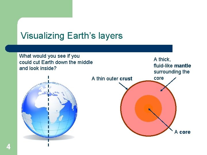 Visualizing Earth’s layers What would you see if you could cut Earth down the