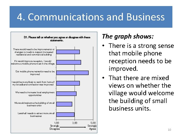 4. Communications and Business D 1. Please tell us whether you agree or disagree