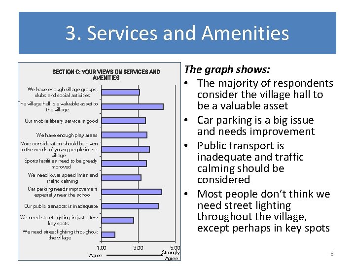 3. Services and Amenities The graph shows: • The majority of respondents consider the