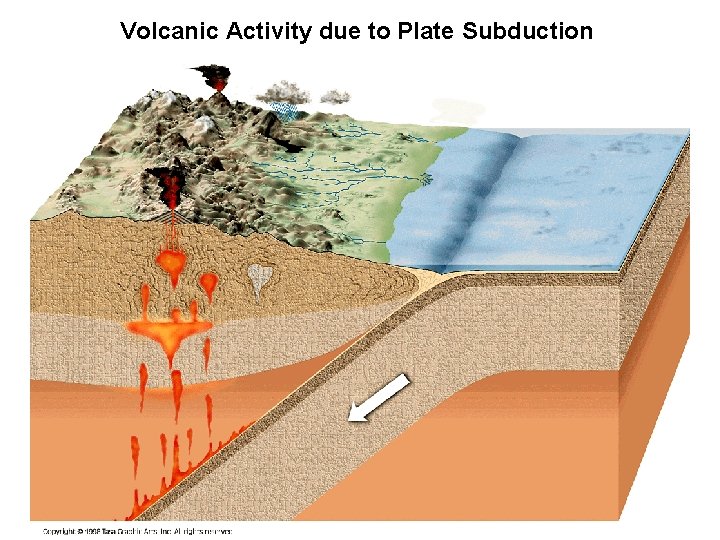 Volcanic Activity due to Plate Subduction 