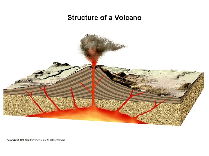 Structure of a Volcano 