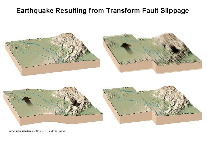 Earthquake Resulting from Transform Fault Slippage 