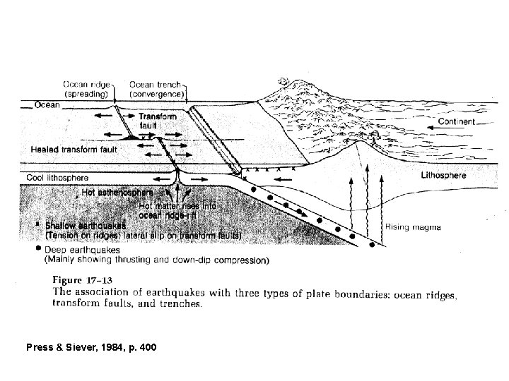 Press & Siever, 1984, p. 400 