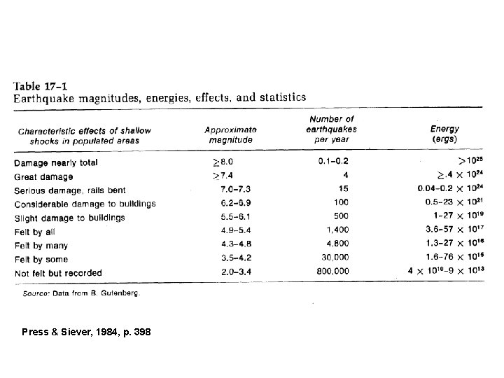 Press & Siever, 1984, p. 398 