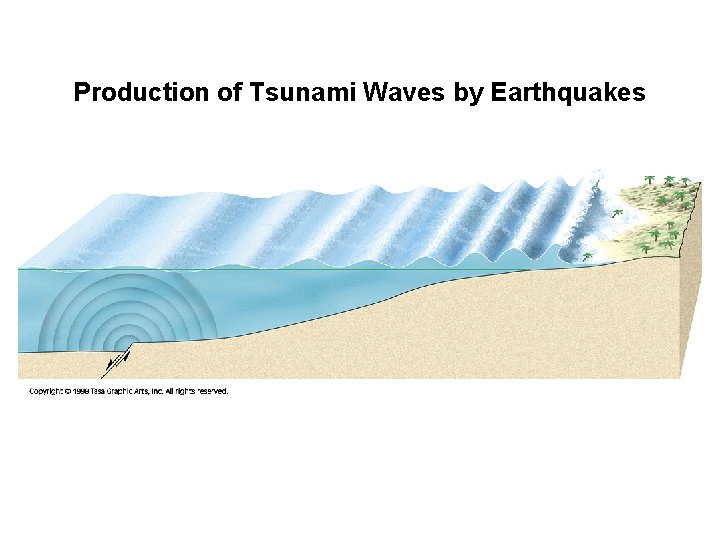 Production of Tsunami Waves by Earthquakes 