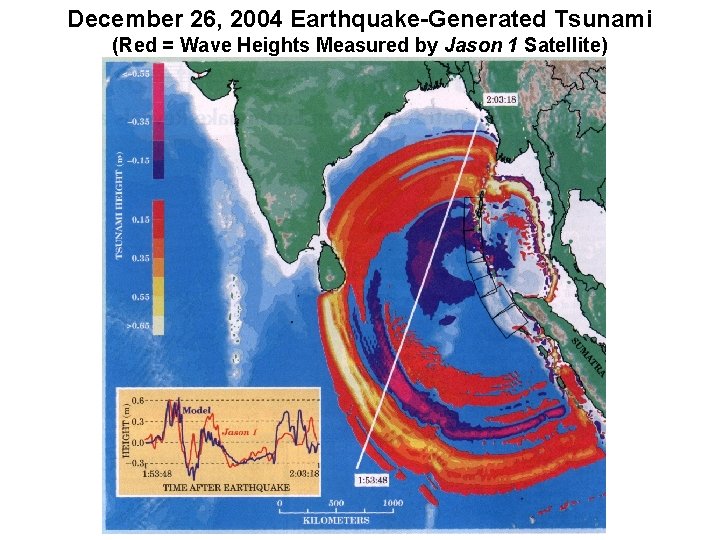 December 26, 2004 Earthquake-Generated Tsunami (Red = Wave Heights Measured by Jason 1 Satellite)