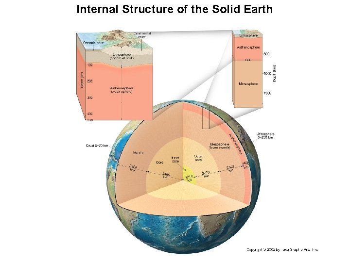 Internal Structure of the Solid Earth 