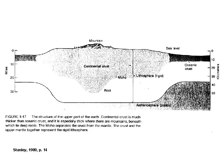 Stanley, 1989, p. 14 