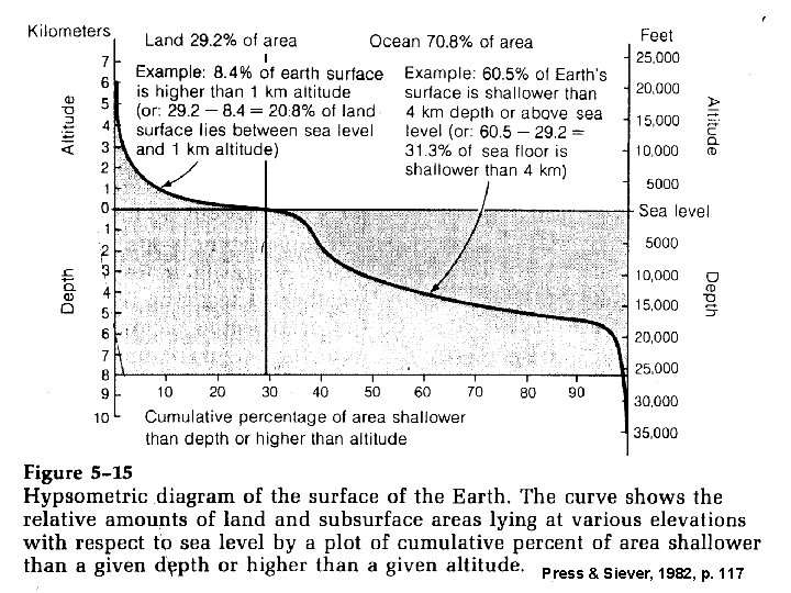 Press & Siever, 1982, p. 117 