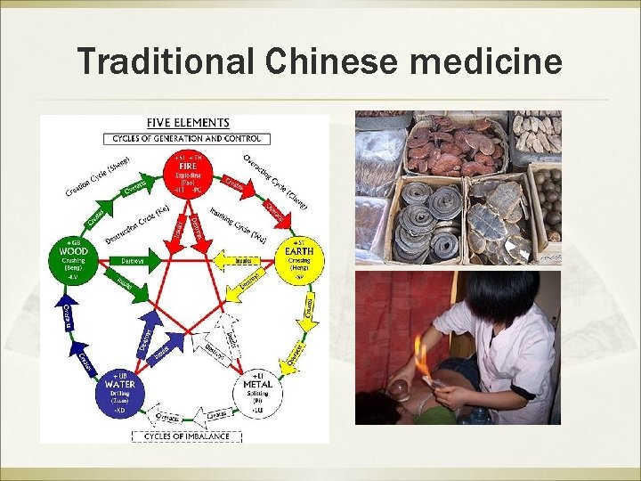 Traditional Chinese medicine 