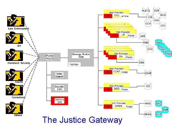 The Justice Gateway 