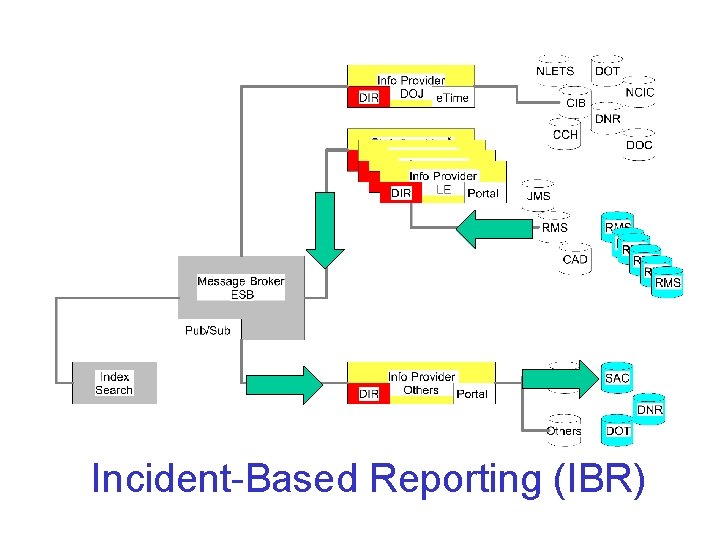 Incident-Based Reporting (IBR) 