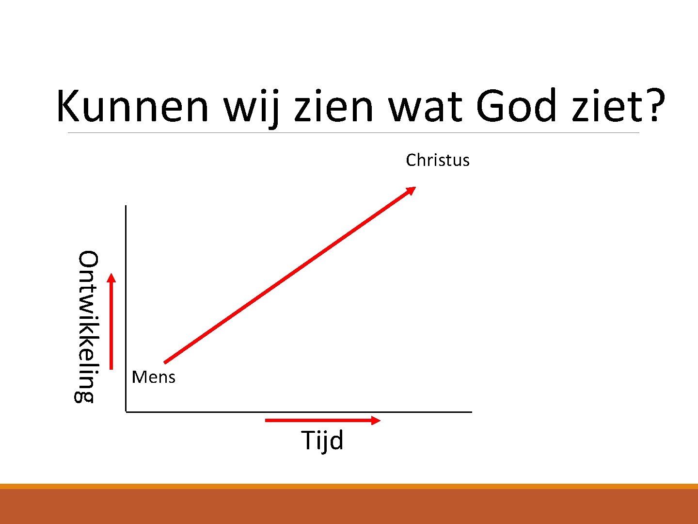 Kunnen wij zien wat God ziet? Christus Ontwikkeling Mens Tijd 