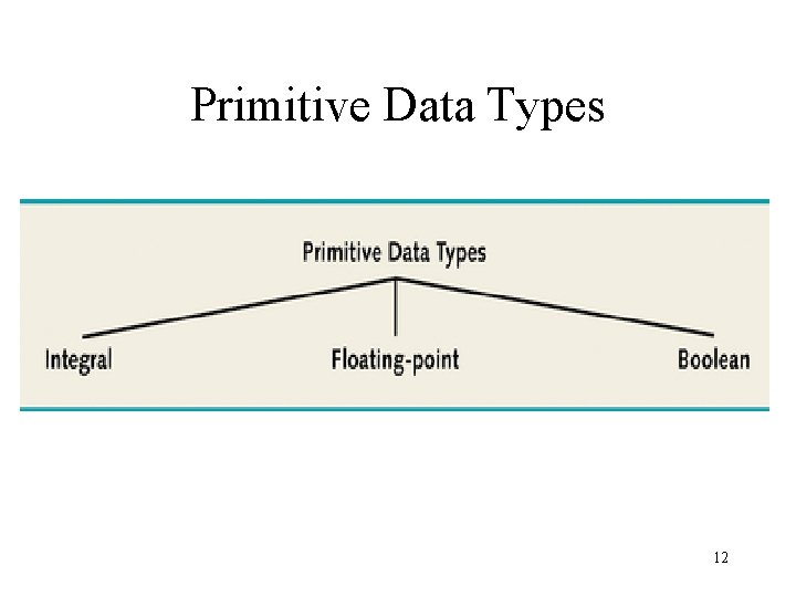 Primitive Data Types 12 