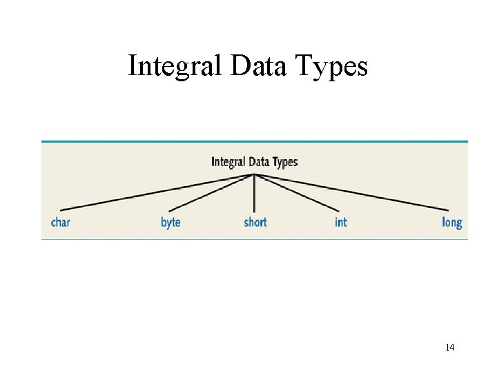Integral Data Types 14 