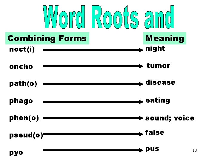 Word Roots and Combining Forms [NOCT(O)] Meaning noct(i) night oncho tumor path(o) disease phago