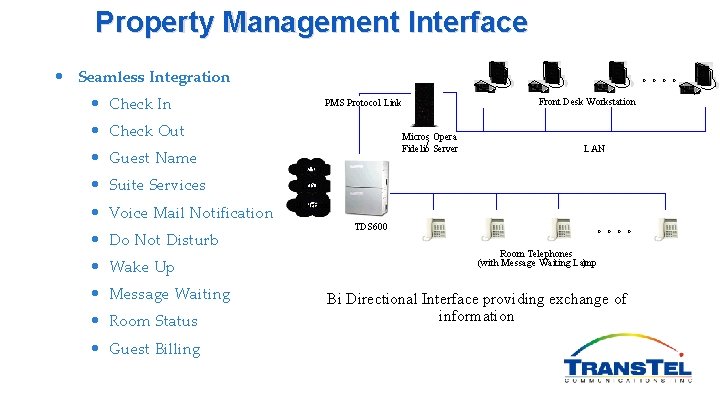 Property Management Interface • Seamless Integration 。。。。 • Check In PMS Protocol Link •
